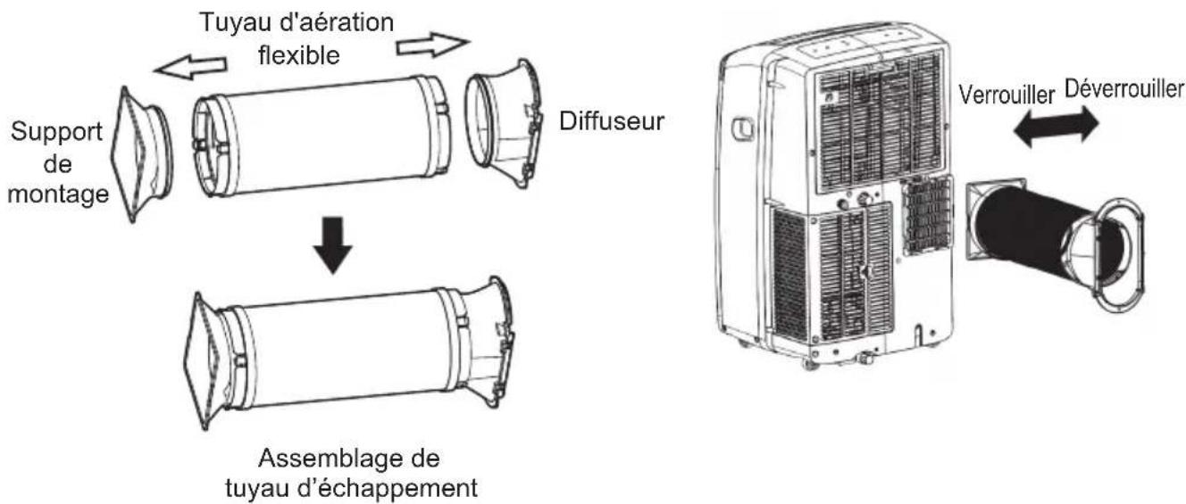 LG LP1025WSSM - Fixation du jeu de tuyaux de ventilation flexibles - 1