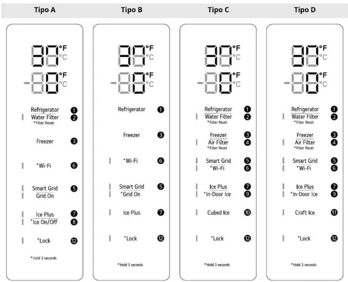 LG LF25S6560S - Panel de control del refrigerador - 1