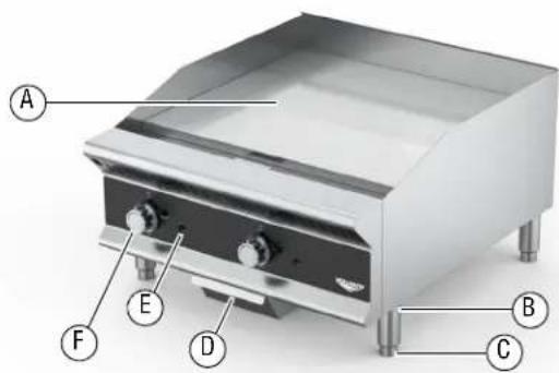 Vollrath GGMDM-60 - FONCTIONS ET COMMANDES - 1