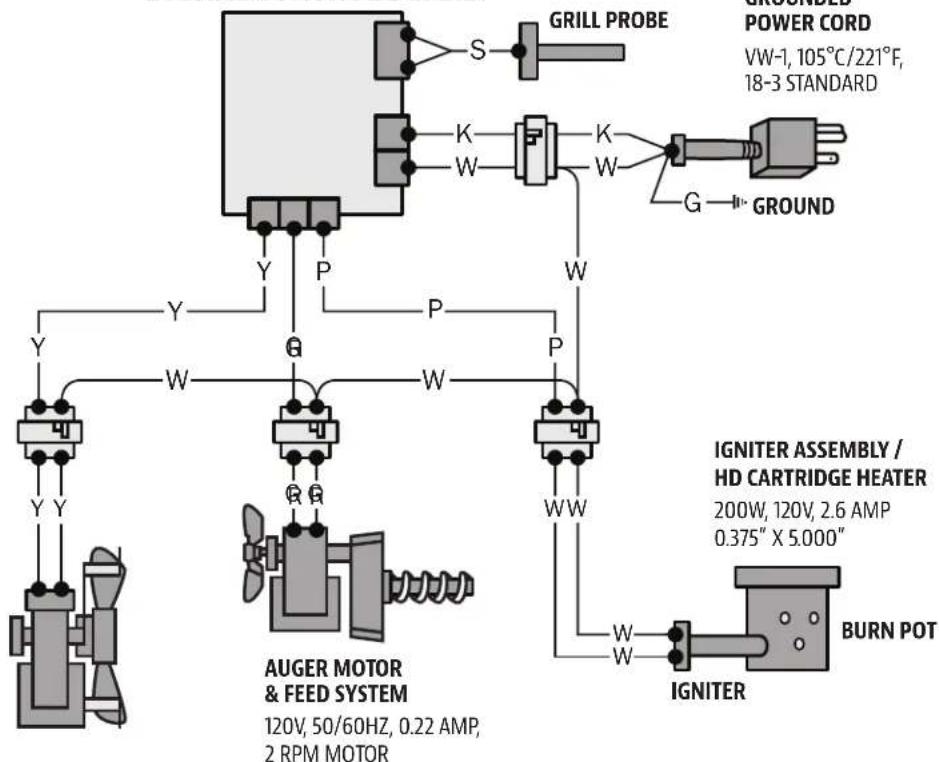Pit Boss PB150PPS - ELECTRICAL WIRE DIAGRAM - 3