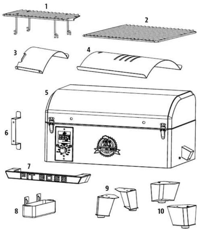 Pit Boss PB150PPS - PB - EXIGENCES ÉLECTRIQUES - 1