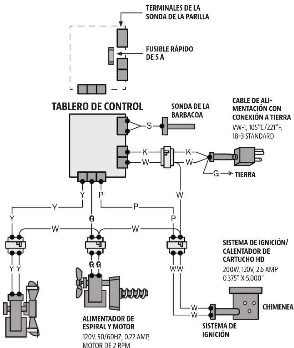 Pit Boss PB150PPS - ÍNDICE - 1