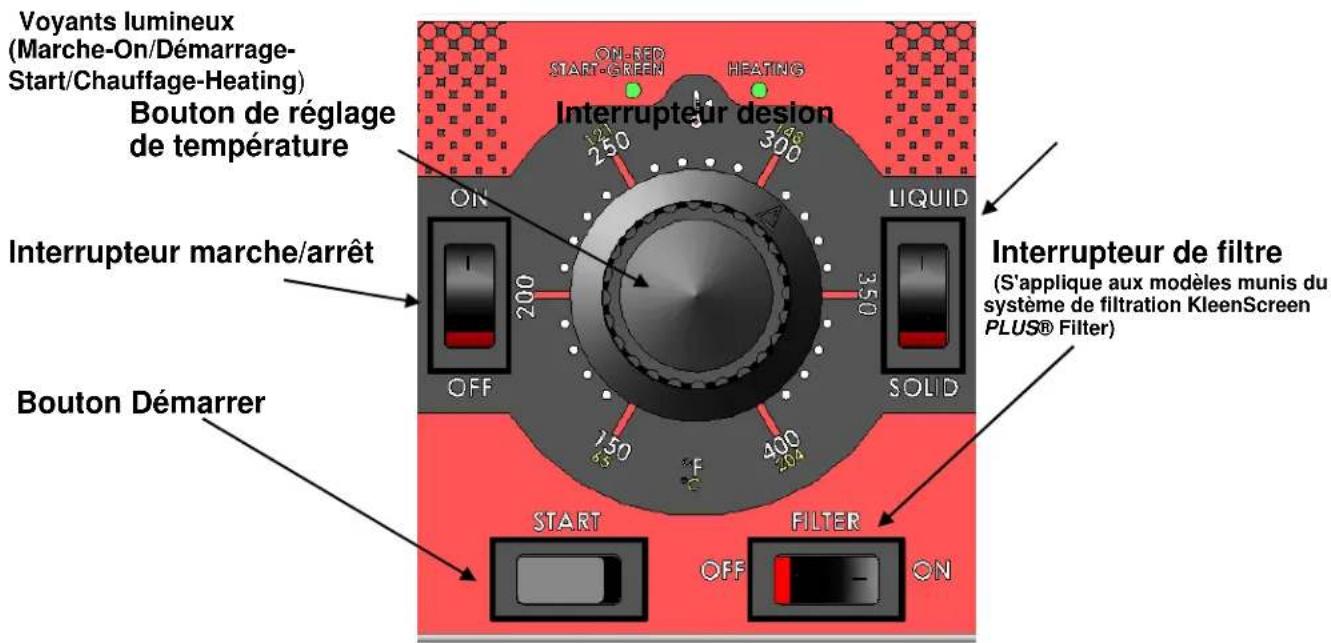 Vulcan 3VK45DF - Bouton de commande à semi-conducteurs (VK / TR / VFRY)A : - 1