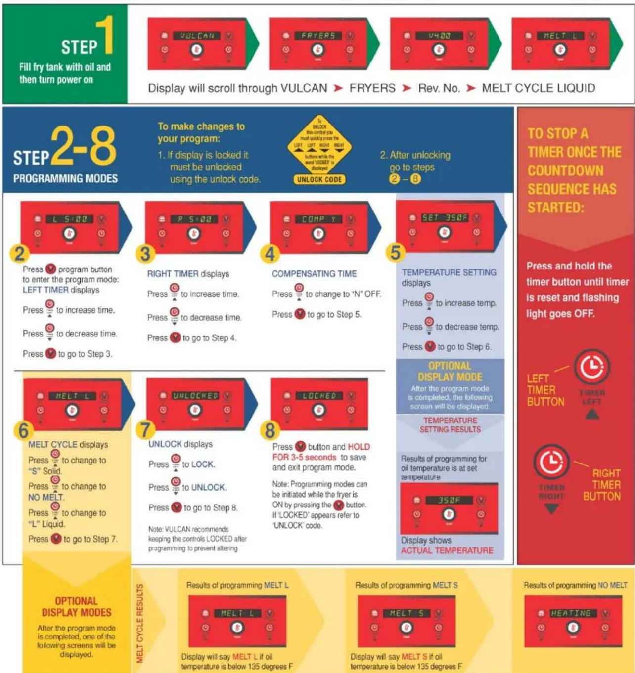 Vulcan 2TR65AF - PROGRAMMING in 8 Easy Steps (for revisions V4.00 or higher) - 1