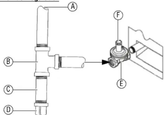 Vollrath GGMDM-24 - Conexión del regulator - 1