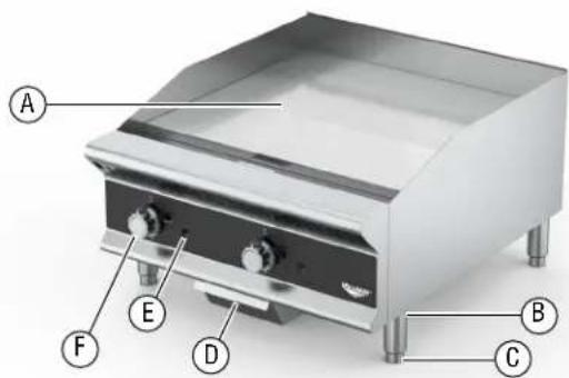 Vollrath GGMDM-24 - FEATURESANDCONTROLS - 1