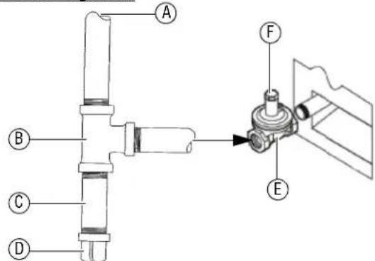 Vollrath GGMDM-12 - Regulador de presión - 1
