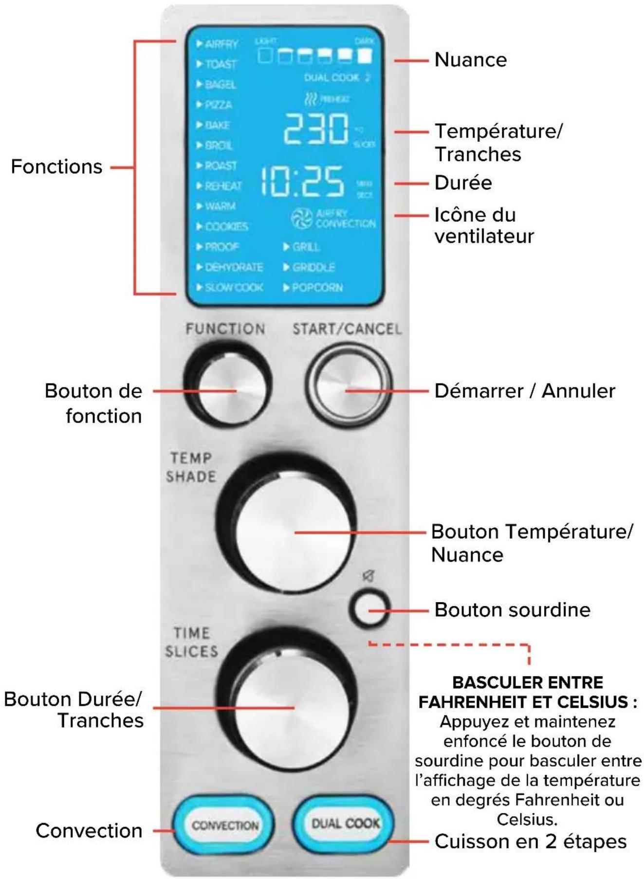 Gourmia GTF7970 - PANNEAUX D'AFFICHAGE ET DE COMMANDE - 1
