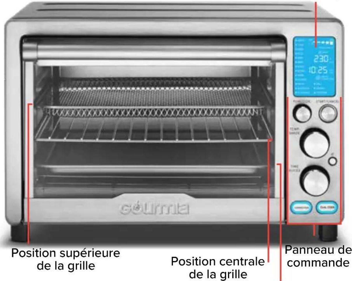 Gourmia GTF7970 - BIEN CONNAÎTRE VOTRE FOUR À FRITURE À AIR CHAUD - 1