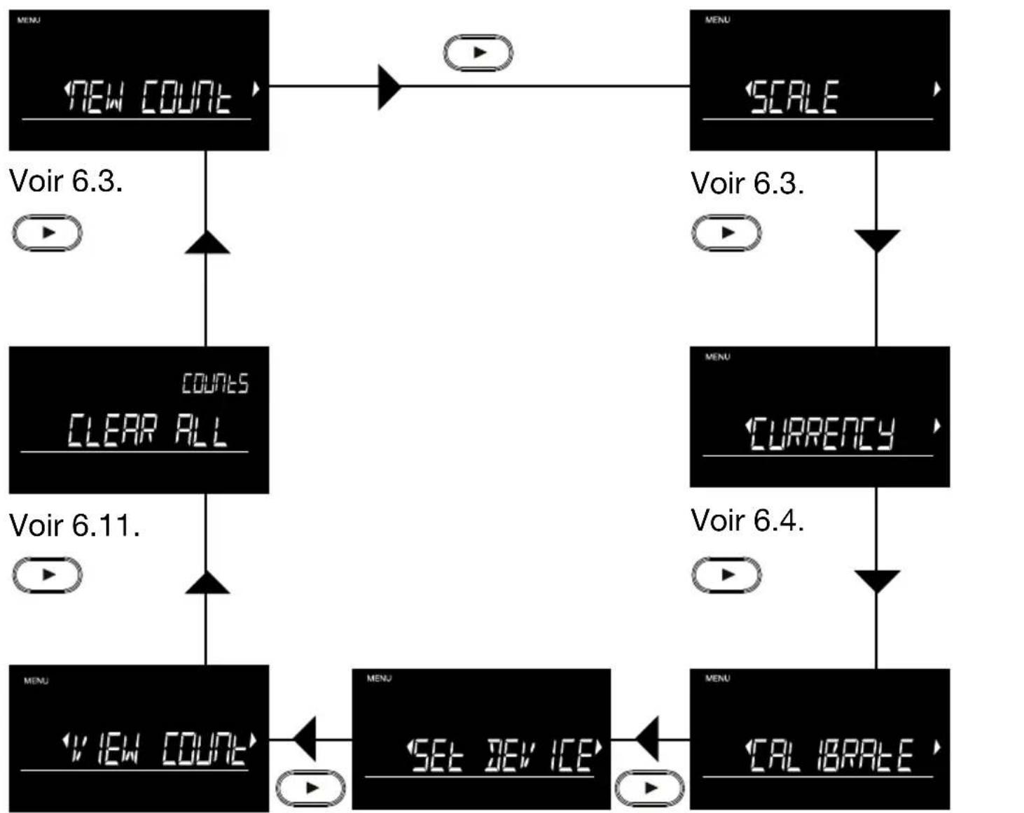 Safescan 6175 - Structure du menu - 1
