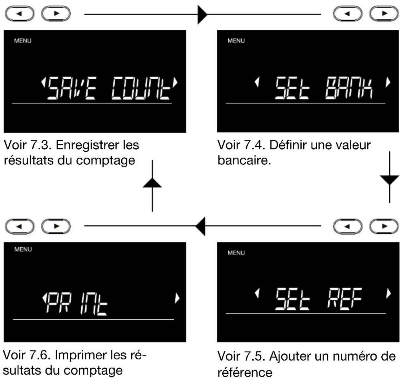 Safescan 6175 - Structure du menu de comptage - 1