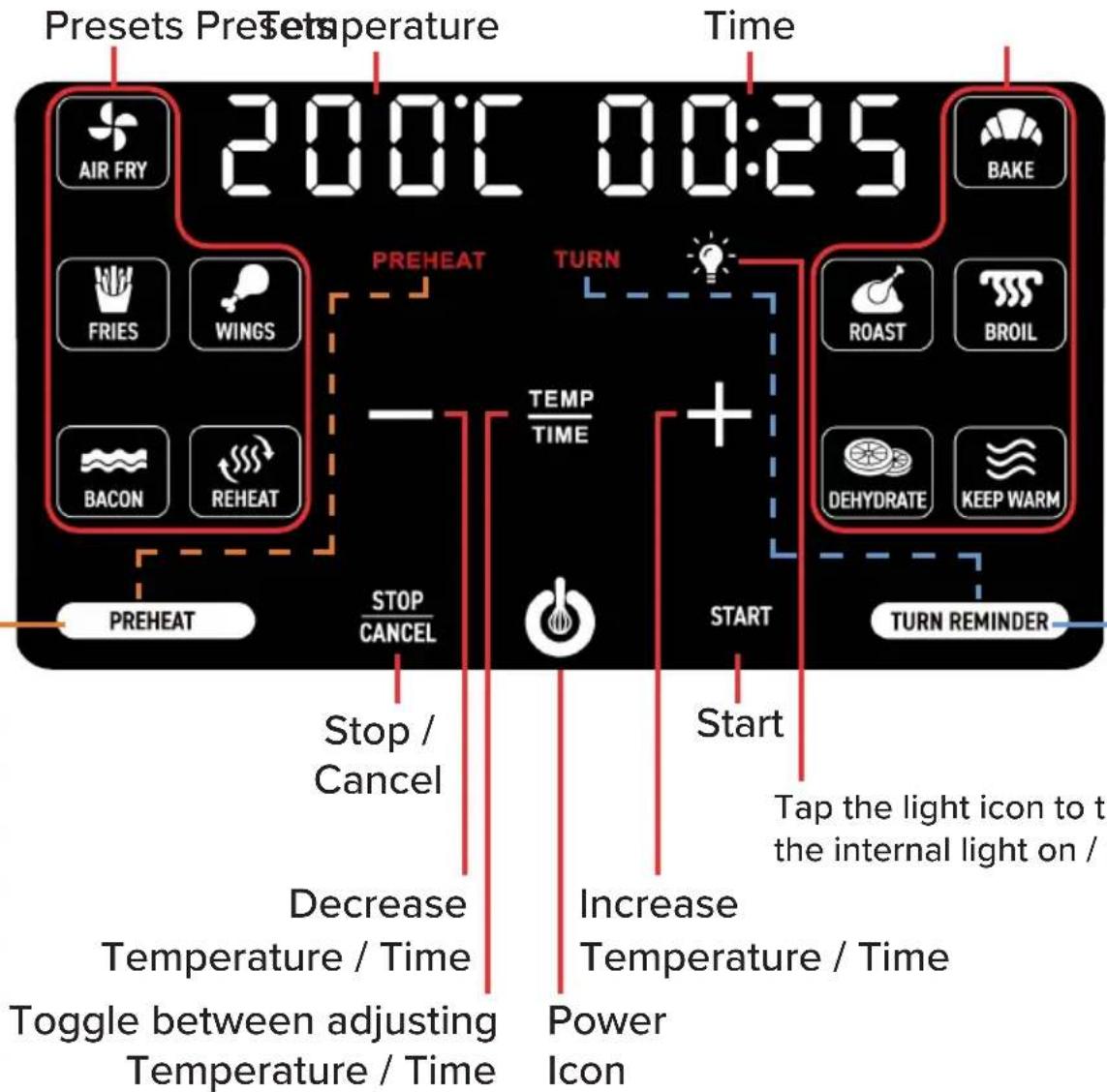 Gourmia GAF799 - DISPLAY AND CONTROL PANEL - 1