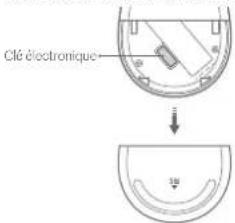 Clé électronique