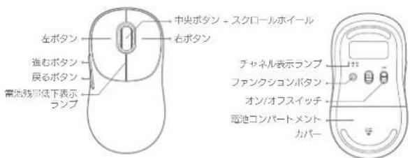 Xiaomi Wireless Mouse 3 - 基本規格 - 1