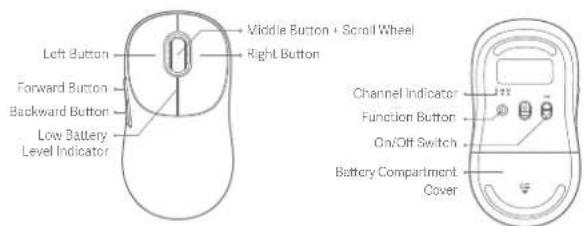 Xiaomi Wireless Mouse 3 - 1