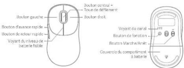 Bouton gauche Bouton d'avance rapide Bouton de retour rapide Voyant du niveau de batterie faible Bouton central - Roue de déflement Bouton droit Voyant du canal Bouton de fonction Bouton Marche/Arrêt Couvercle du compartiment à batterie