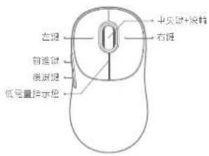 Xiaomi Wireless Mouse 3 - 產品介紹 - 1