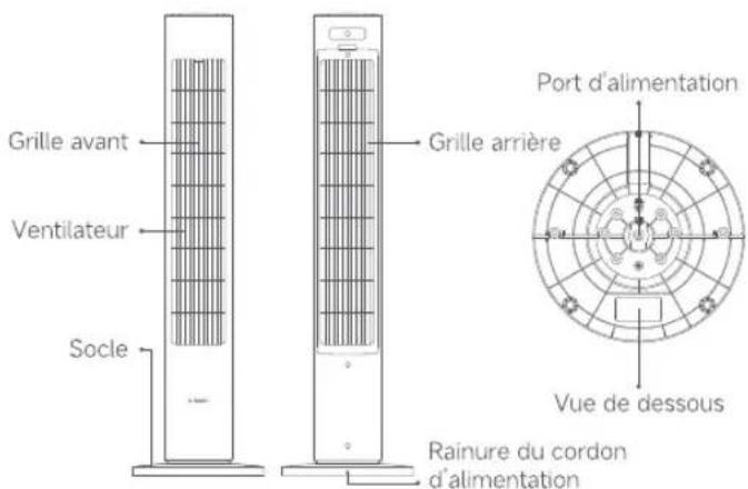 Grille avant Ventilateur Socle Grille arrière Port d'alimentation Vue de dessous Rainure du cordon d'alimentation