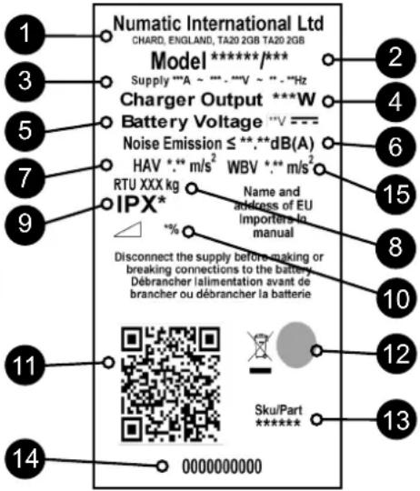 Numatic CRL8072 - Séquence des voyants de charge - 1