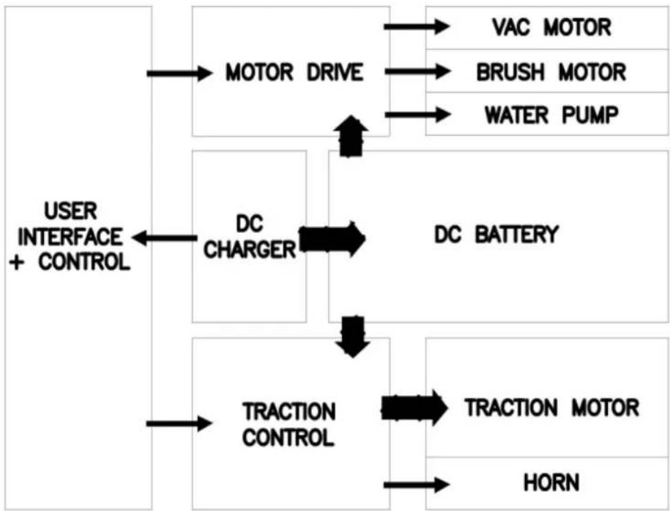 Numatic CRL8072 - Schematic Diagram - 1