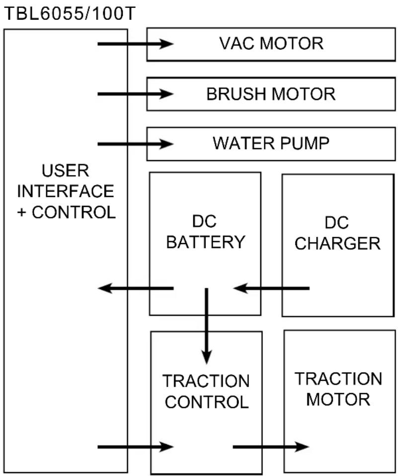 Numatic TBL6055T - Schematic Diagram - 2