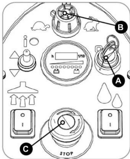 Numatic TBL6055T - Setting the Cleaning Controls - 1