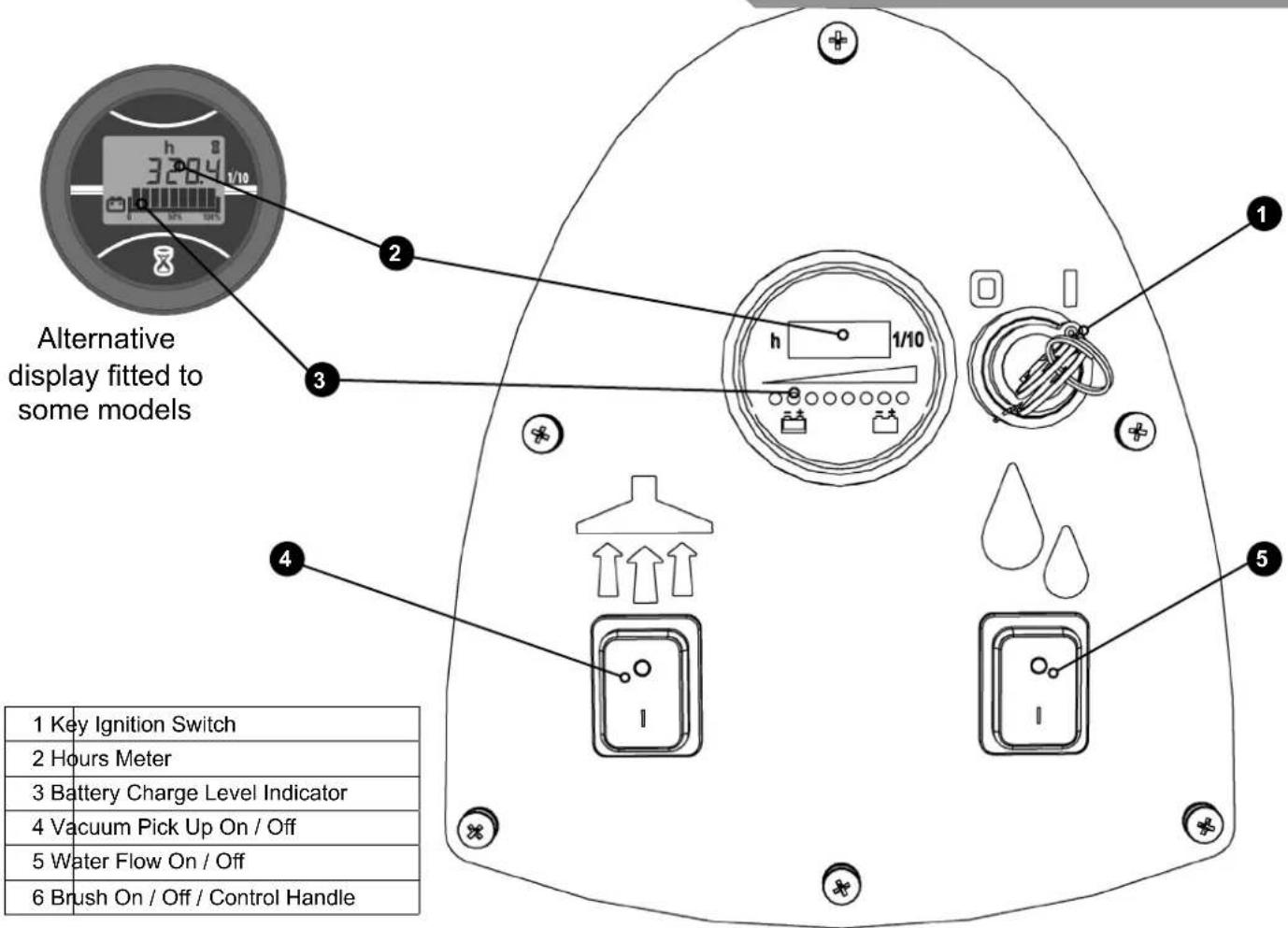 Numatic TBL6055T - PLEASE READ, BEFORE COMMENCING OPERATION - 4