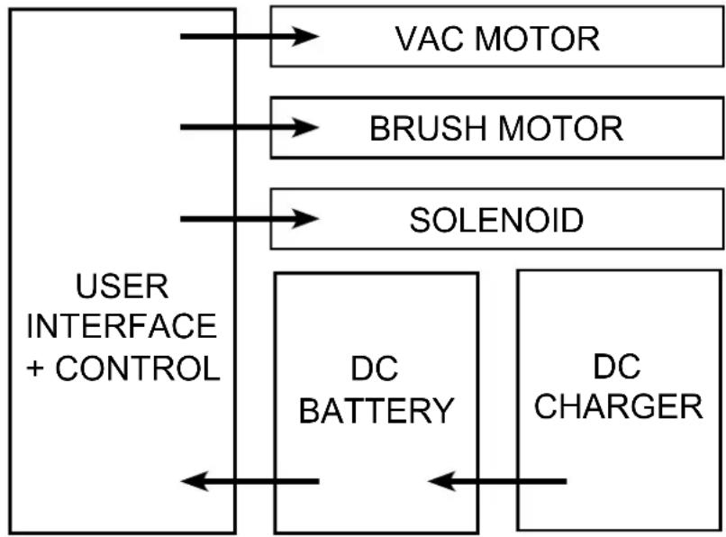 Numatic TBL4055 - Schematic Diagram - 1