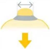 MEDELA Magic InBra - Om gezondheidsrisico's te voorkomen en het risico op letsel te beperken: - 5