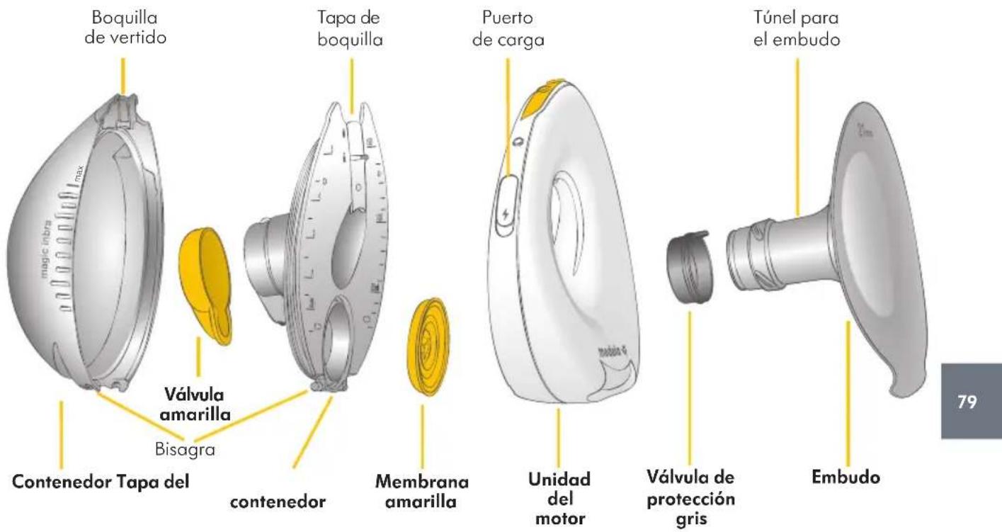 MEDELA Magic InBra - Descripción del producto - 11