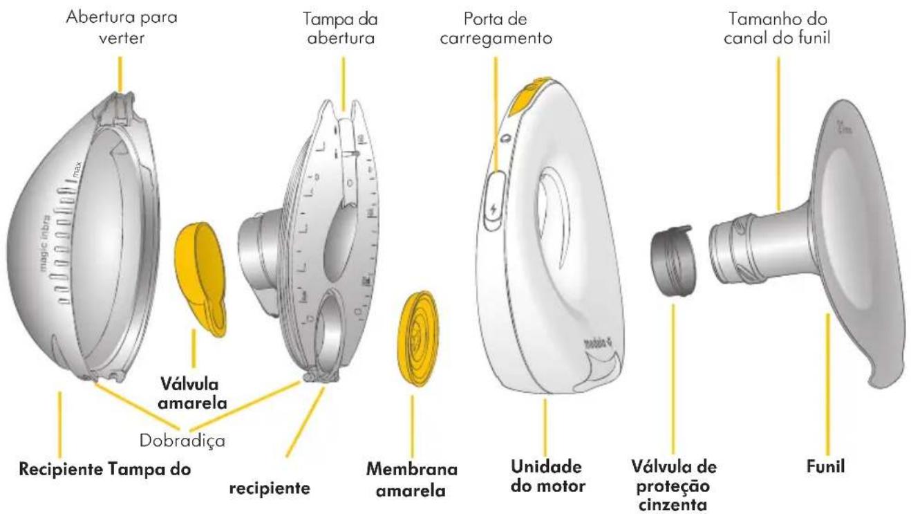 MEDELA Magic InBra - Descrição do produto - 12