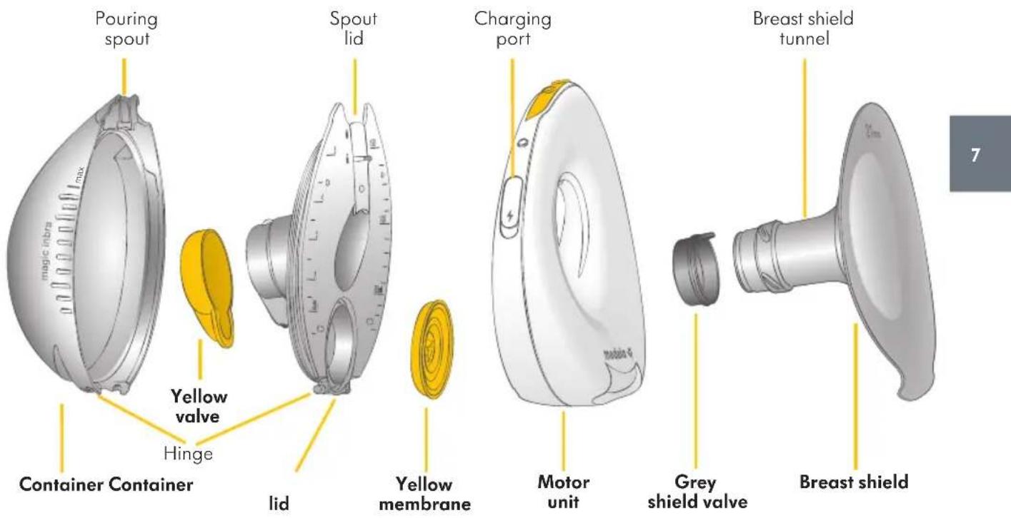MEDELA Magic InBra - Product description - 13