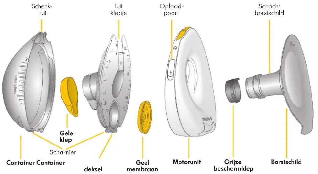 MEDELA Magic InBra - Productbeschrijving - 13