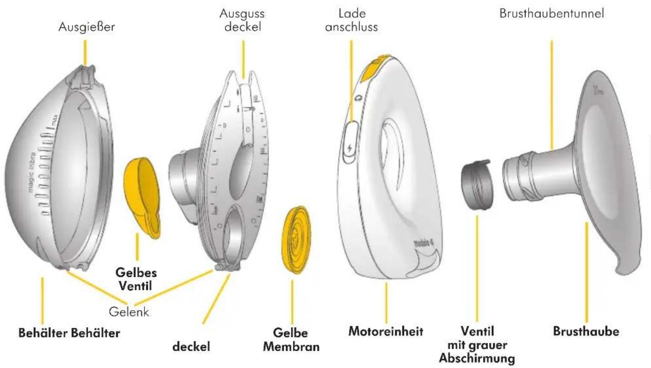 MEDELA Magic InBra - Produktbeschreibung - 9