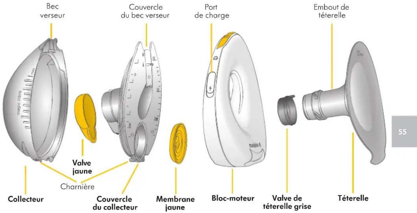 MEDELA Magic InBra - Description produit - 11