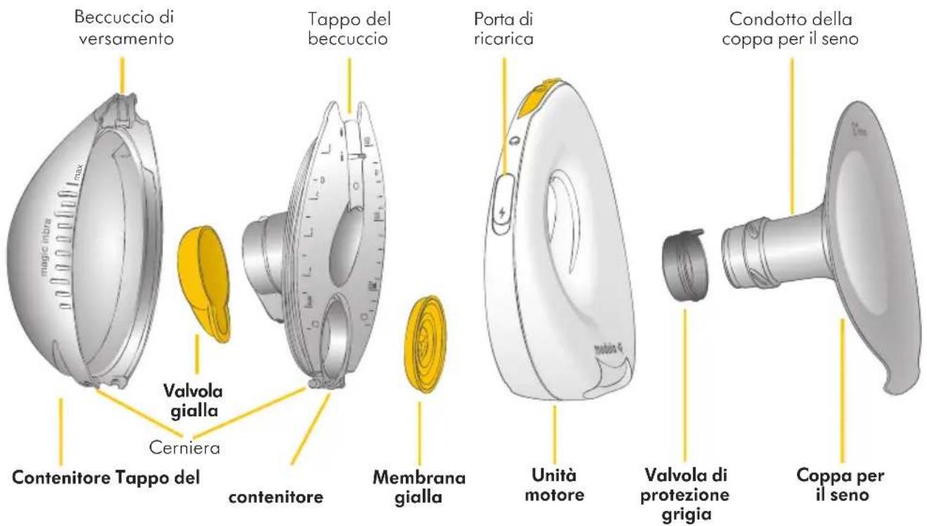 MEDELA Magic InBra - Descrizione del prodotto - 13