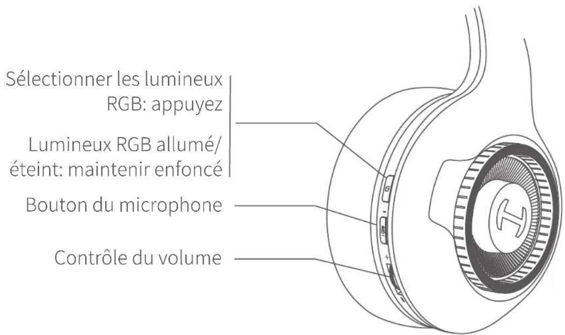 Hecate G33 - Description du produit - 1