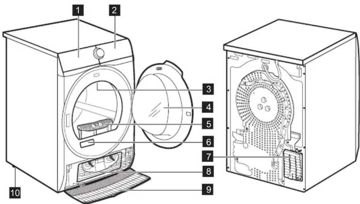 AEG TR89T64C - 3.PRODUCTBESCHRIJVING - 1