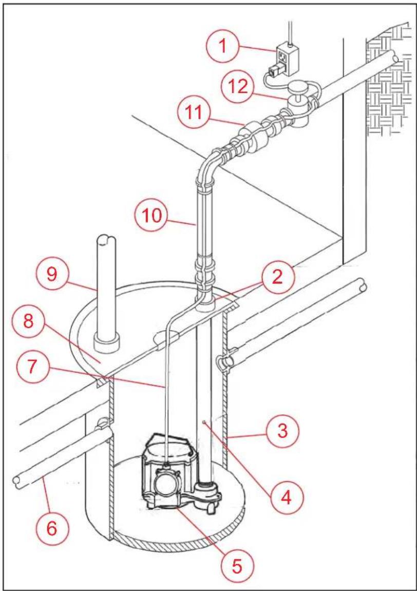 Little Giant 6-CIA - Typical Installation - 1