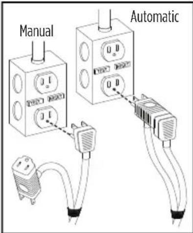 Little Giant 6EC-CIA-SFS - Risk of severe injury or death by electrical shock. - 3
