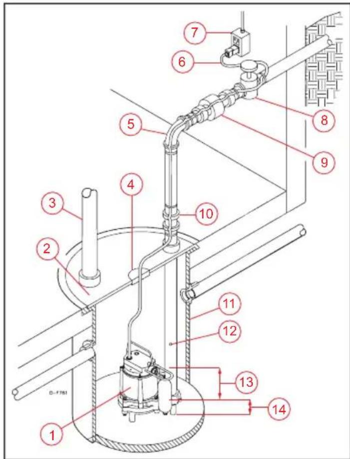 Little Giant 6EC-CIA-SFS - Typical Installation - 1