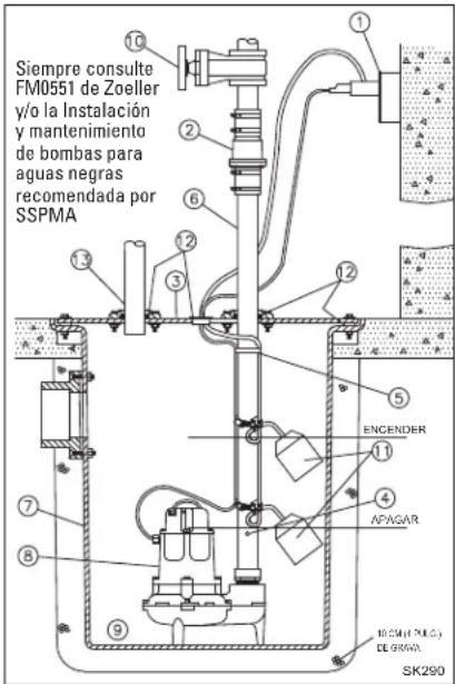 Zoeller M161 - INSTALACIÓN RECOMENDADA PARA TODAS LAS APLICACIONES - 2