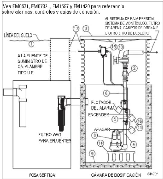 Zoeller M161 - INSTALACIÓN RECOMENDADA PARA TODAS LAS APLICACIONES - 3