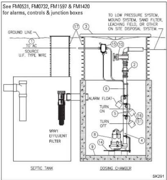 Zoeller M161 - RECOMMENDED INSTALLATION FOR ALL APPLICATIONS - 3