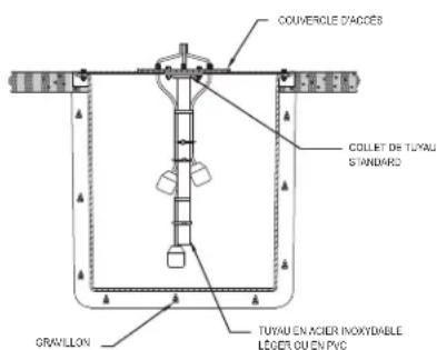 Zoeller M161 - Méthodes Suggérées Pour L'installation Du Flotteur - 1