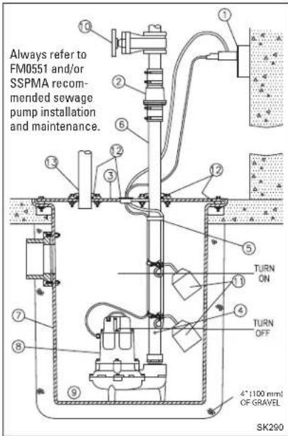 Zoeller M161 - RECOMMENDED INSTALLATION FOR ALL APPLICATIONS - 2