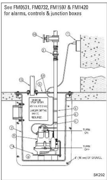 Zoeller M161 - RECOMMENDED INSTALLATION FOR ALL APPLICATIONS - 1