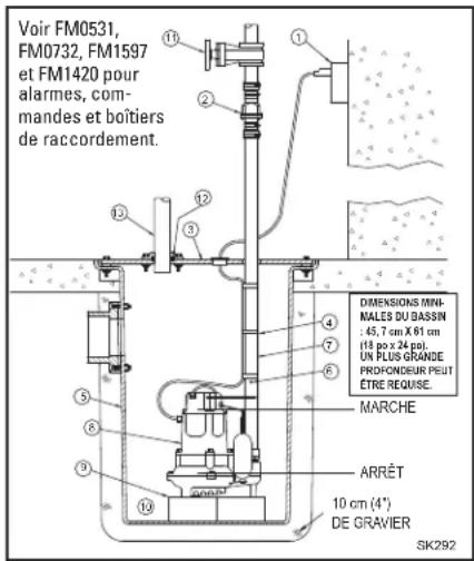 Zoeller M161 - INSTALLATION RECOMMANDÉE POUR TOUTES APPLICATIONS - 1