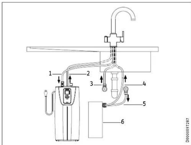 STIEBEL ELTRON UltraHot Premium - Connecting the recommended water filter and a 3-in-1 kitchen faucet - 1