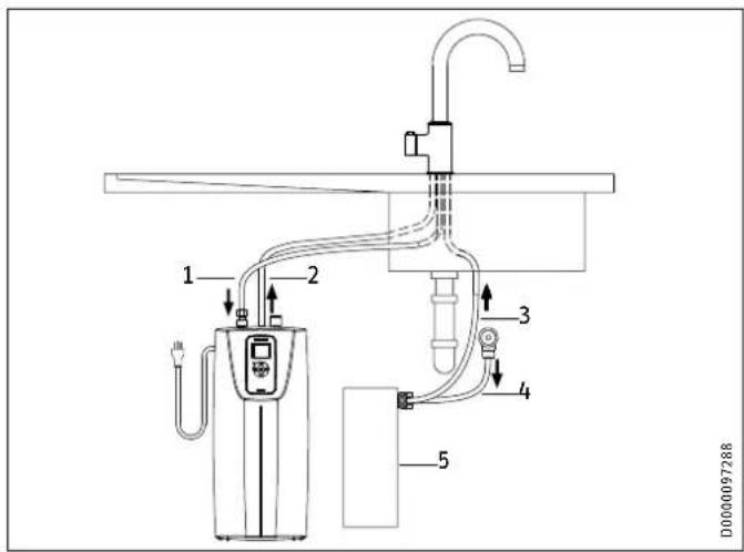 STIEBEL ELTRON UltraHot Premium - Raccordement du filtre à eau recommandé et du robinet unique d'eau proche de l'ébullition - 1